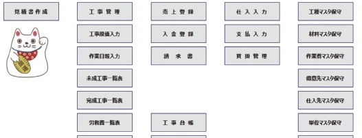 MS原価管理ソフト